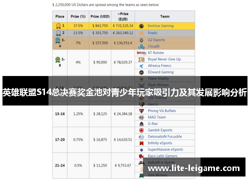 英雄联盟S14总决赛奖金池对青少年玩家吸引力及其发展影响分析 英雄联盟S14总决赛奖金池对青少年玩家吸引力及其发展影响分析