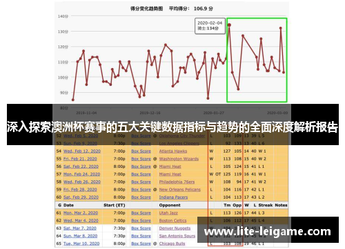 深入探索澳洲杯赛事的五大关键数据指标与趋势的全面深度解析报告 深入探索澳洲杯赛事的五大关键数据指标与趋势的全面深度解析报告