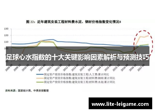 足球心水指数的十大关键影响因素解析与预测技巧