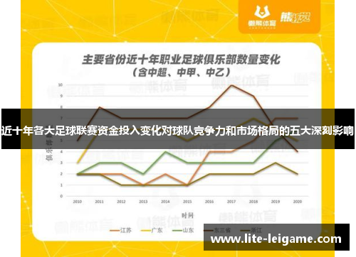 近十年各大足球联赛资金投入变化对球队竞争力和市场格局的五大深刻影响