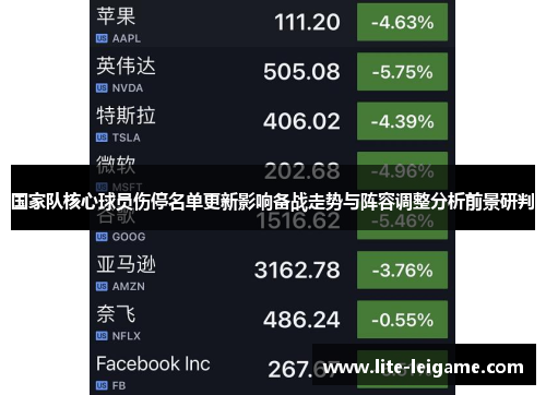 国家队核心球员伤停名单更新影响备战走势与阵容调整分析前景研判 国家队核心球员伤停名单更新影响备战走势与阵容调整分析前景研判