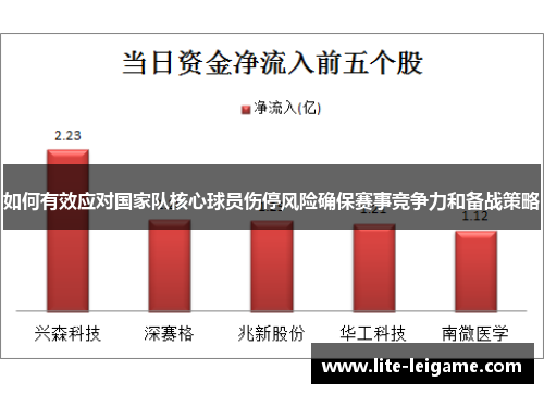 如何有效应对国家队核心球员伤停风险确保赛事竞争力和备战策略 如何有效应对国家队核心球员伤停风险确保赛事竞争力和备战策略