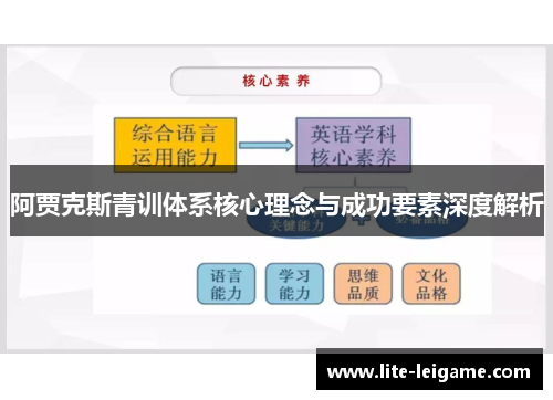 阿贾克斯青训体系核心理念与成功要素深度解析 阿贾克斯青训体系核心理念与成功要素深度解析