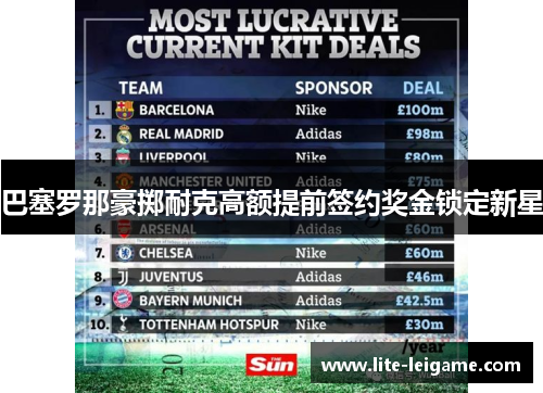 巴塞罗那豪掷耐克高额提前签约奖金锁定新星 巴塞罗那豪掷耐克高额提前签约奖金锁定新星