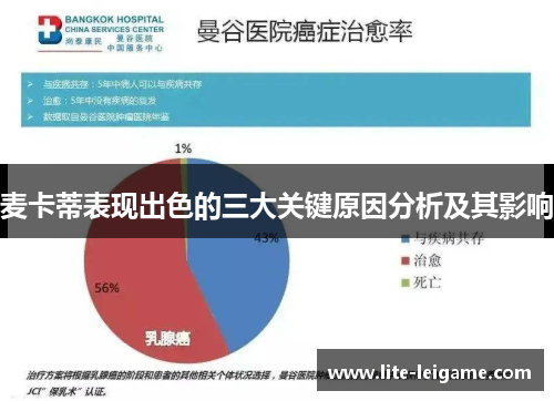 麦卡蒂表现出色的三大关键原因分析及其影响