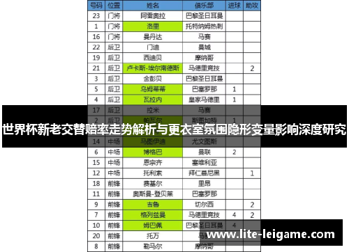世界杯新老交替赔率走势解析与更衣室氛围隐形变量影响深度研究