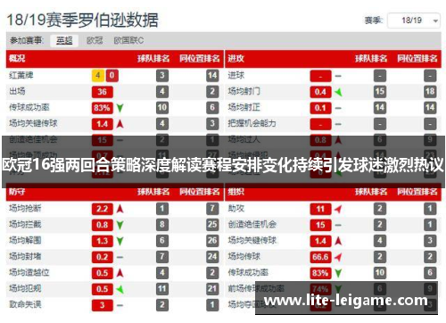 欧冠16强两回合策略深度解读赛程安排变化持续引发球迷激烈热议 欧冠16强两回合策略深度解读赛程安排变化持续引发球迷激烈热议