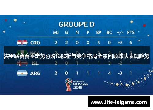 法甲联赛赛季走势分阶段解析与竞争格局全景回顾球队表现趋势 法甲联赛赛季走势分阶段解析与竞争格局全景回顾球队表现趋势
