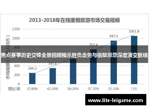 焦点赛事历史交锋全景回顾揭示胜负走势与宿敌恩怨深度演变脉络 焦点赛事历史交锋全景回顾揭示胜负走势与宿敌恩怨深度演变脉络
