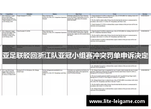 亚足联驳回浙江队亚冠小组赛冲突罚单申诉决定 亚足联驳回浙江队亚冠小组赛冲突罚单申诉决定
