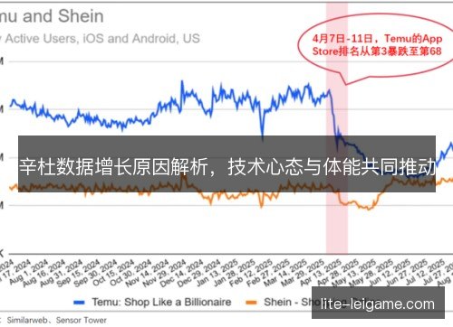 辛杜数据增长原因解析，技术心态与体能共同推动