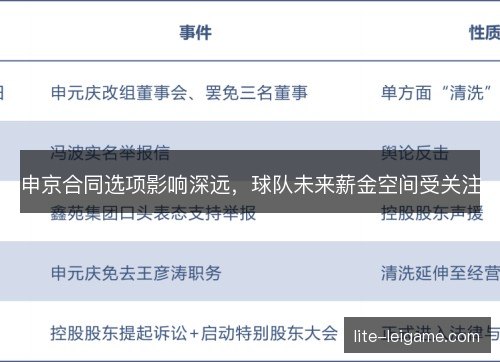 申京合同选项影响深远，球队未来薪金空间受关注